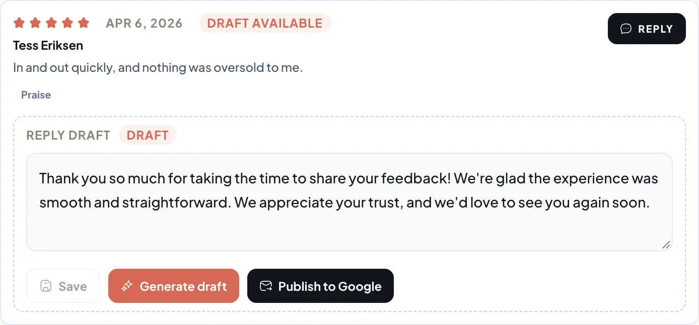A five-star Google review with the reply Alloro drafted and a Publish to Google button.